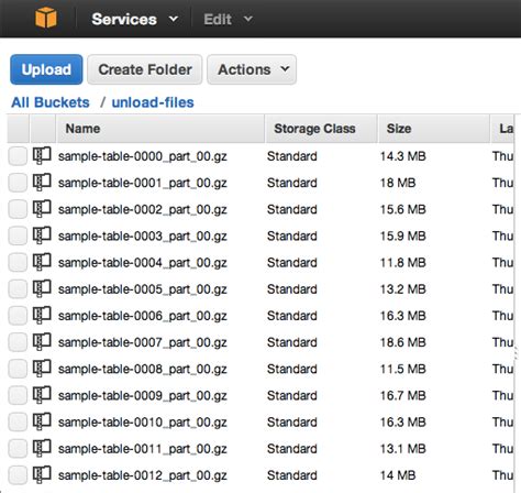 redshift unload parallel off.